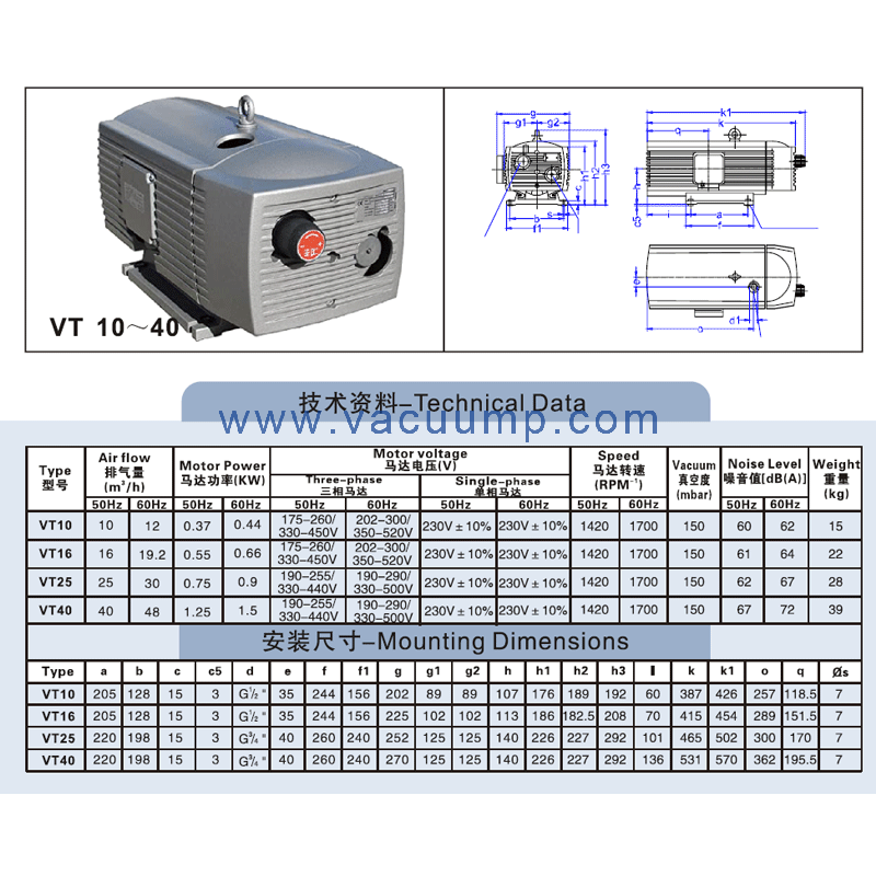 Schmied VT16 25 40CFM Industrial Medical dry Oil-free Rotary vane vacuum pump