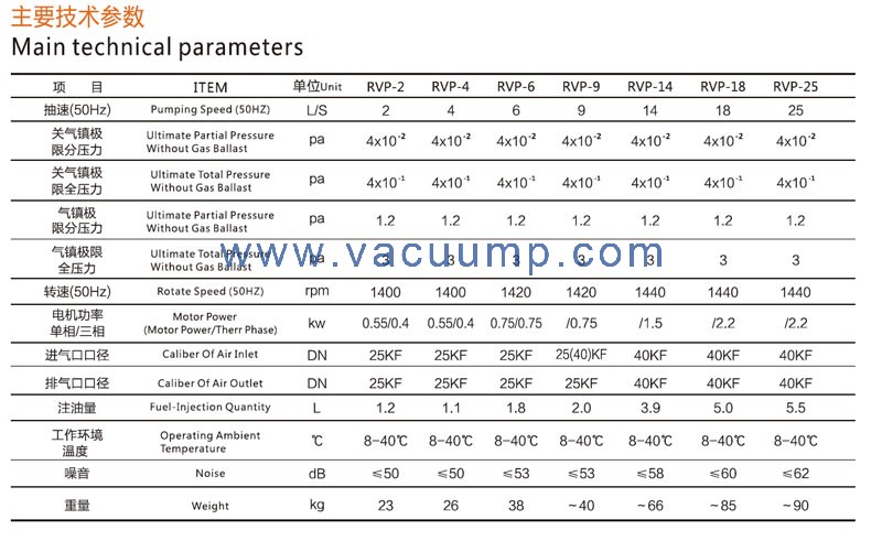 Schmied RVP Double stage vacuum pump high vacuum Oil Rotary Vane Vacuum Pump