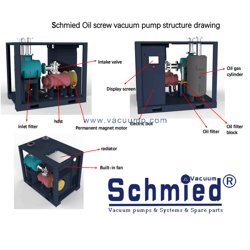 Oil screw vacuum pump photovoltaic lithium battery industry large flow dry vacuum pump