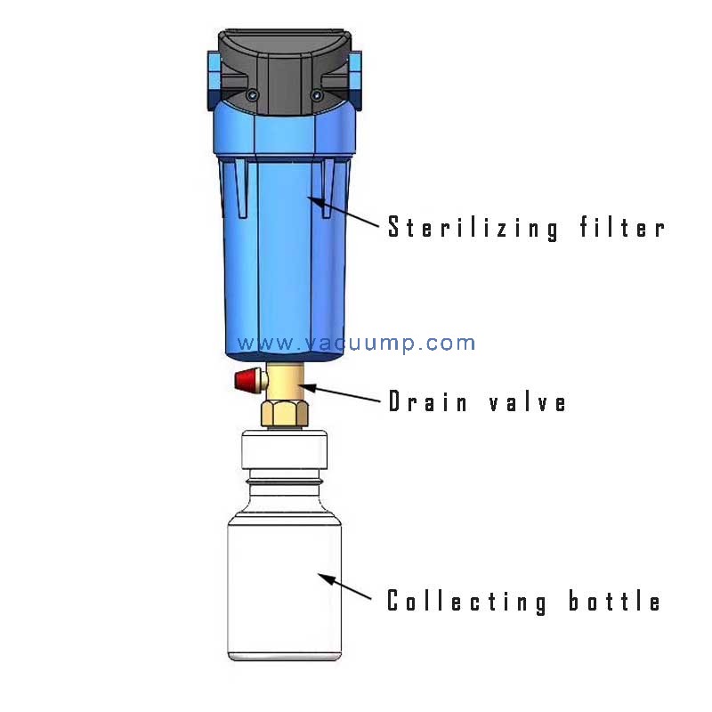 Bacteria Sterilization Filter Medical vacuum decontamination filter Hospital vacuum system
