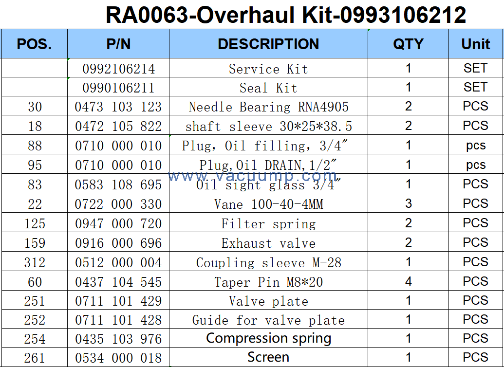 RA0063 Overhaul Kit 0993106212 With Filter Vanes Seal Repair Parts For BUSCH Vacuum Pump