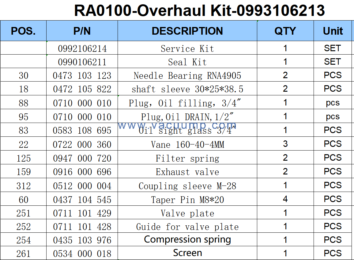 RA0100 Overhaul Kit 0993106213 With Filter Vanes Seal Repair Parts For BUSCH Vacuum Pump