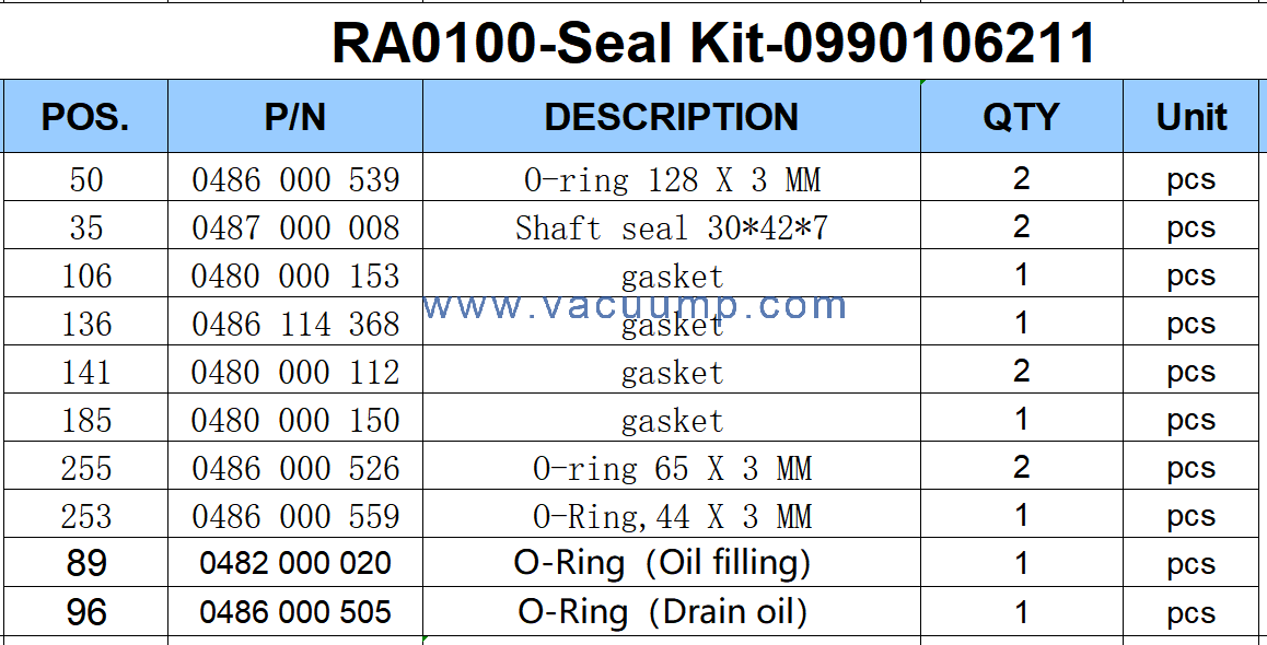 RA0063 RA0100 Seal Kit 0990106211Repair Parts O-rings Gasket Kit for BUSCH vacuum pump