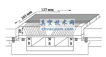 磁控溅射铁磁性靶材的主要方法